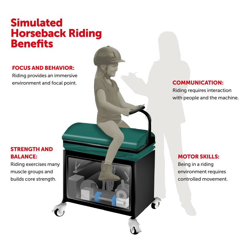Chariot Innovations - simulated horseback