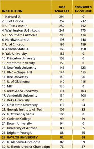 The Chronicle of Higher Education