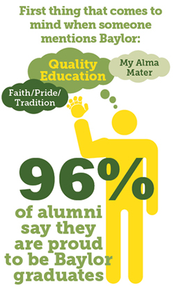 Alumni Survey graphic